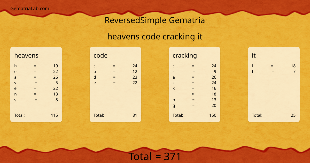 heavens code cracking it in reversedSimple Gematria